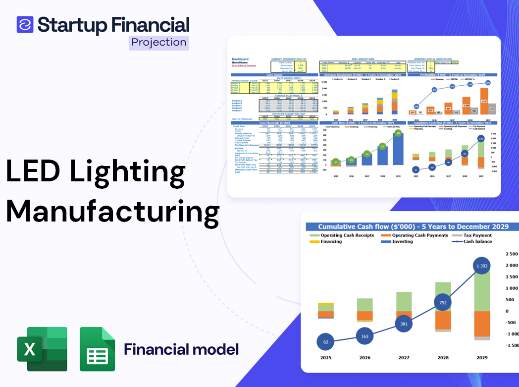 Led Lighting Manufacturing Financial Model