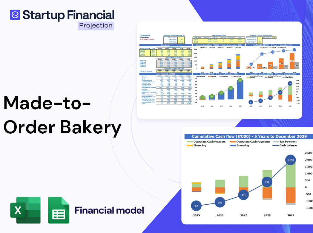 Made To Order Bakery Financial Model