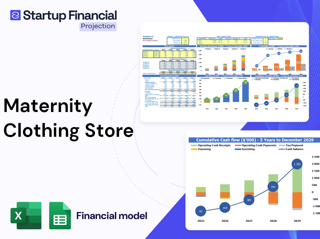 Maternity Clothing Store Financial Model