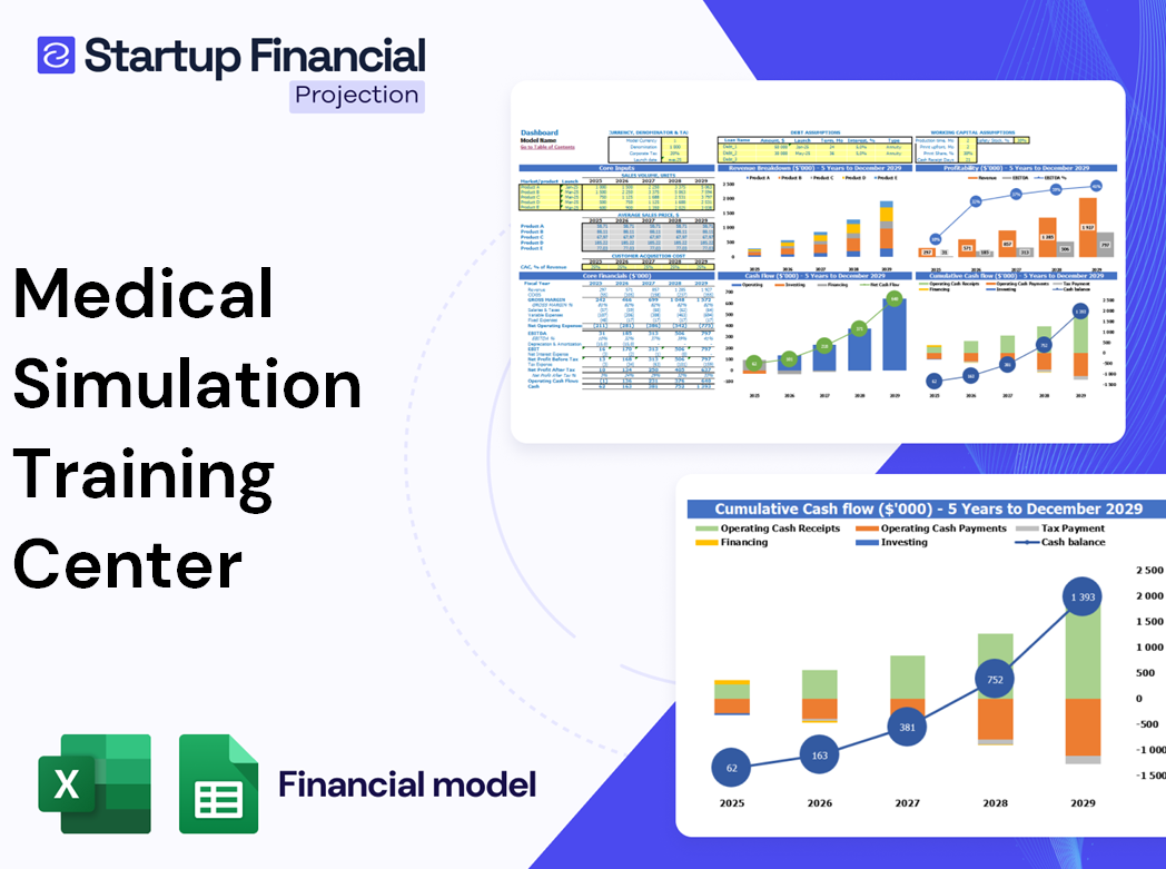 Medical Simulation Training Center Financial Model