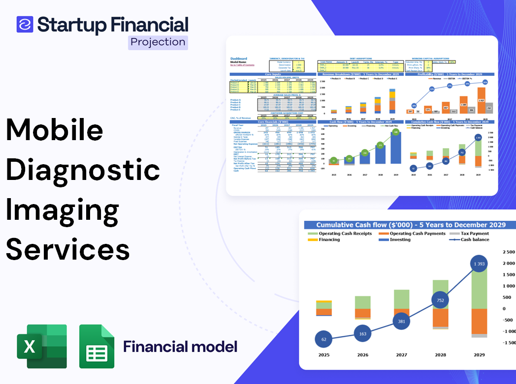 Mobile Diagnostic Imaging Services Financial Model