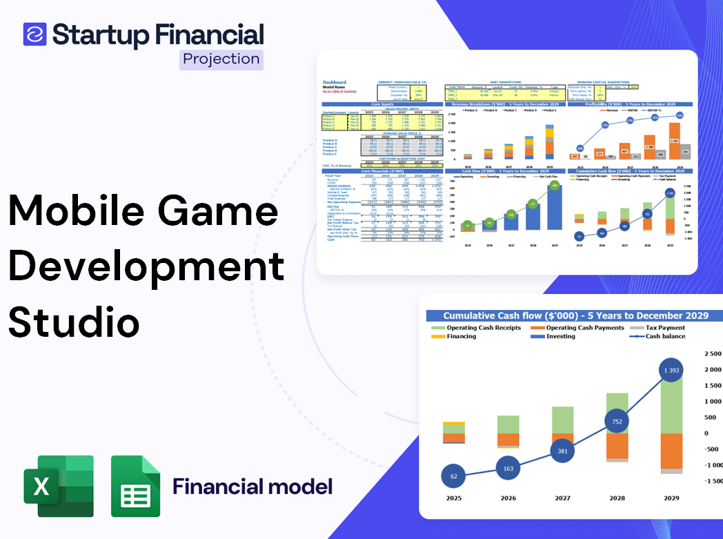 Mobile Game Development Studio Financial Model