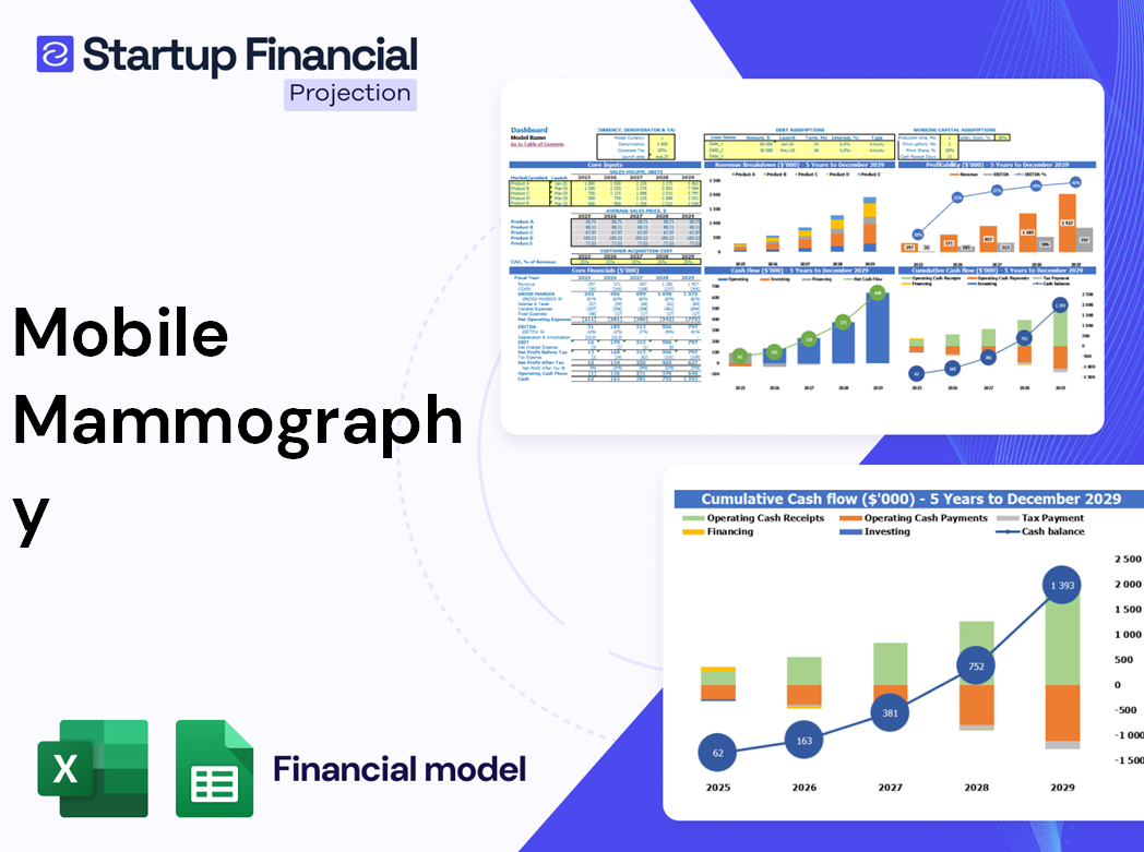 Mobile Mammography Financial Model
