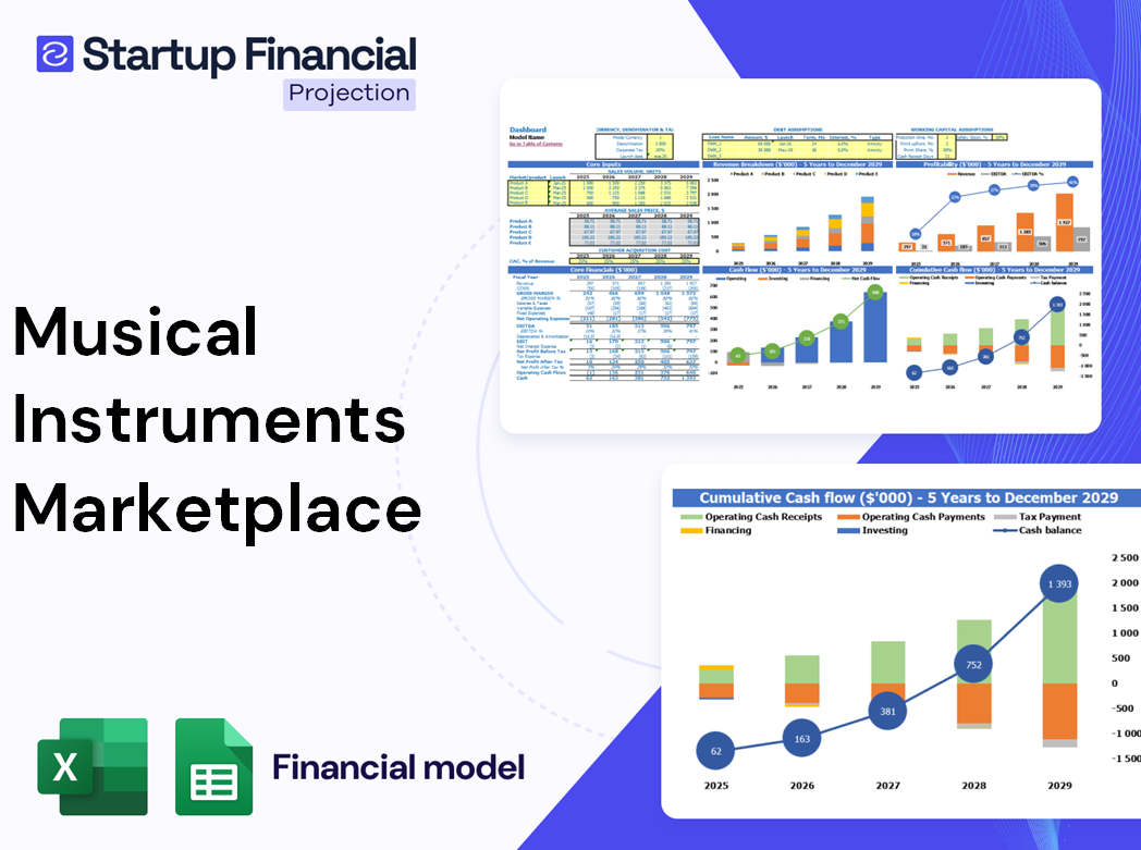 Musical Instruments Marketplace Financial Model