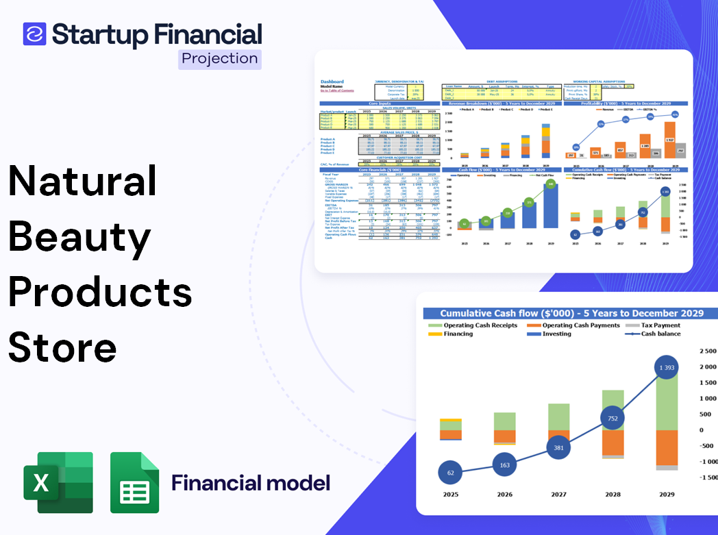 Natural Beauty Products Store Financial Model
