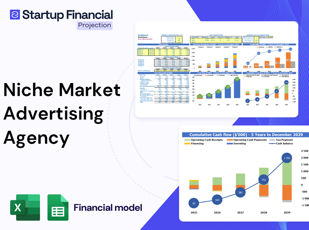 Niche Market Advertising Agency Financial Model