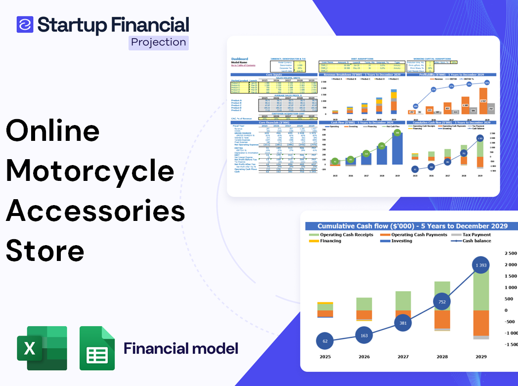 Online Motorcycle Accessories Store Financial Model