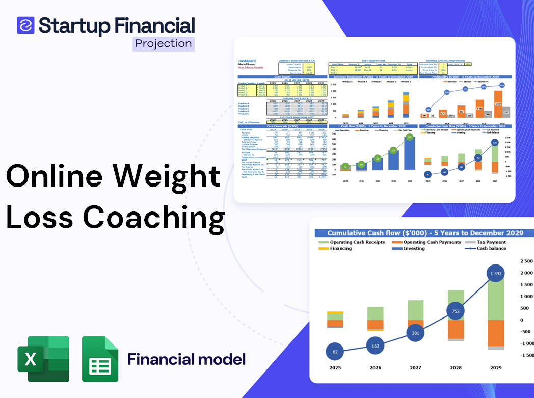 Online Weight Loss Coaching Financial Model