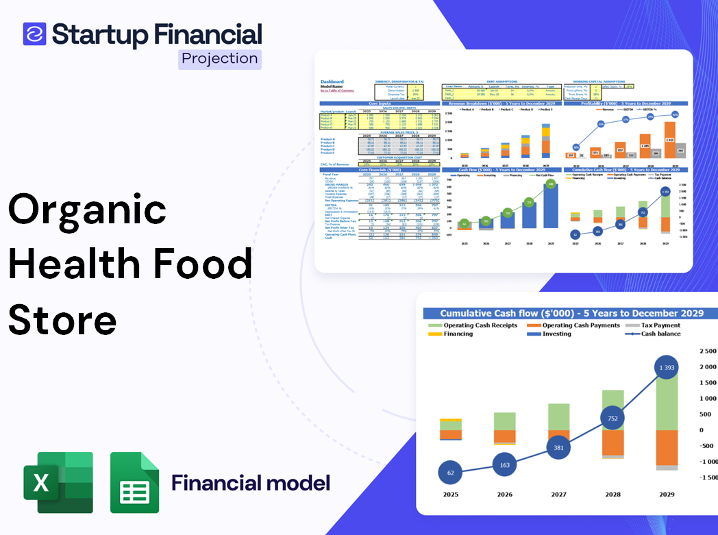 Organic Health Food Store Financial Model