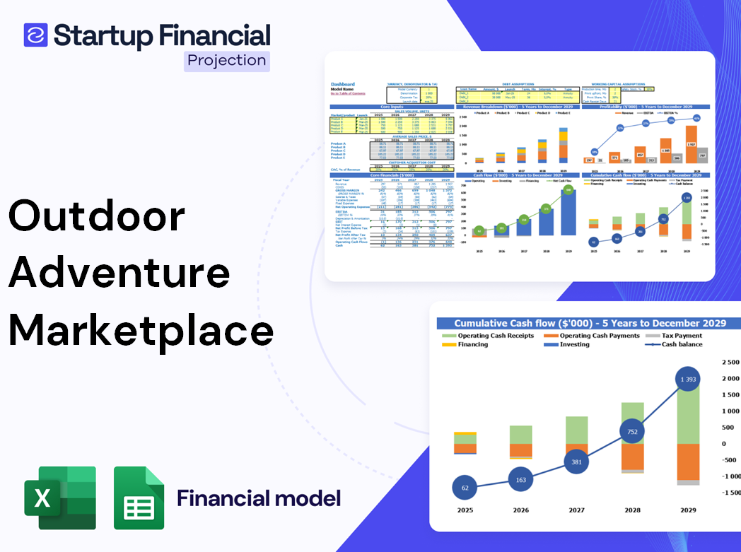 Outdoor Adventure Marketplace Financial Model