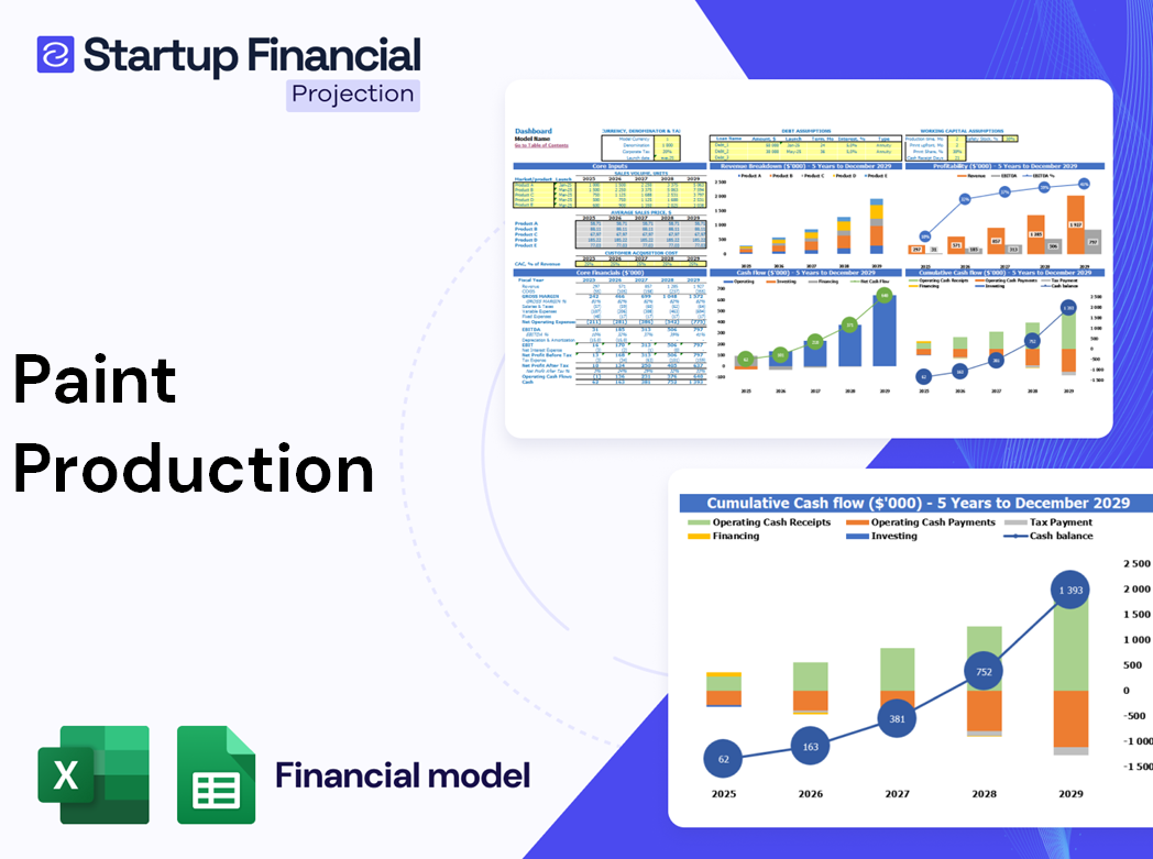 Paint Production Financial Model