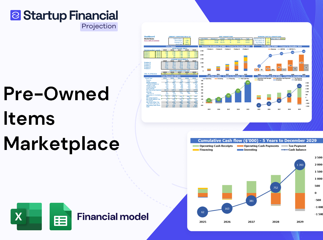 Pre Owned Items Marketplace Financial Model