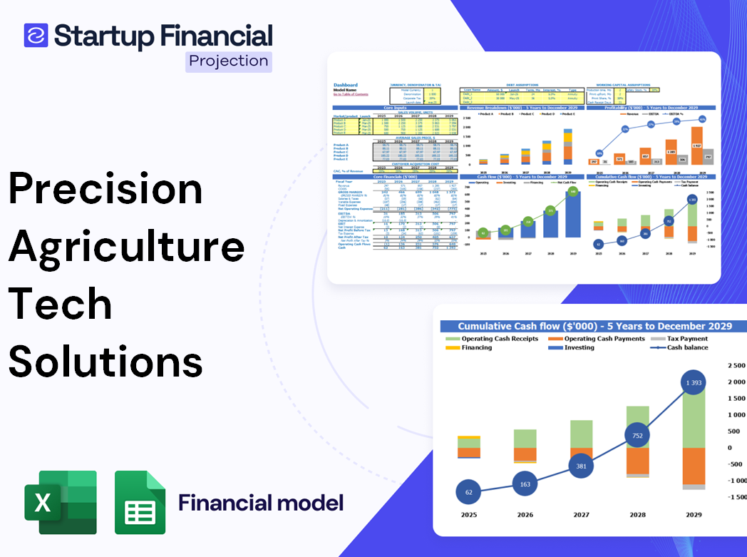 Precision Agriculture Tech Solutions Financial Model