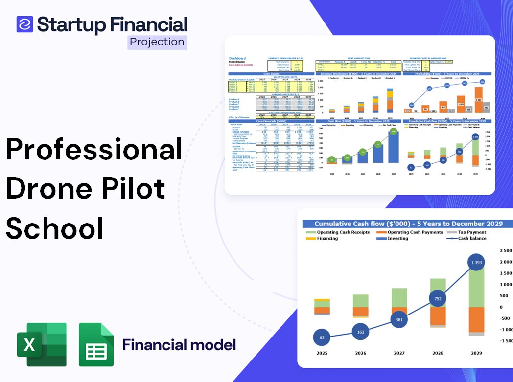 Professional Drone Pilot School Financial Model