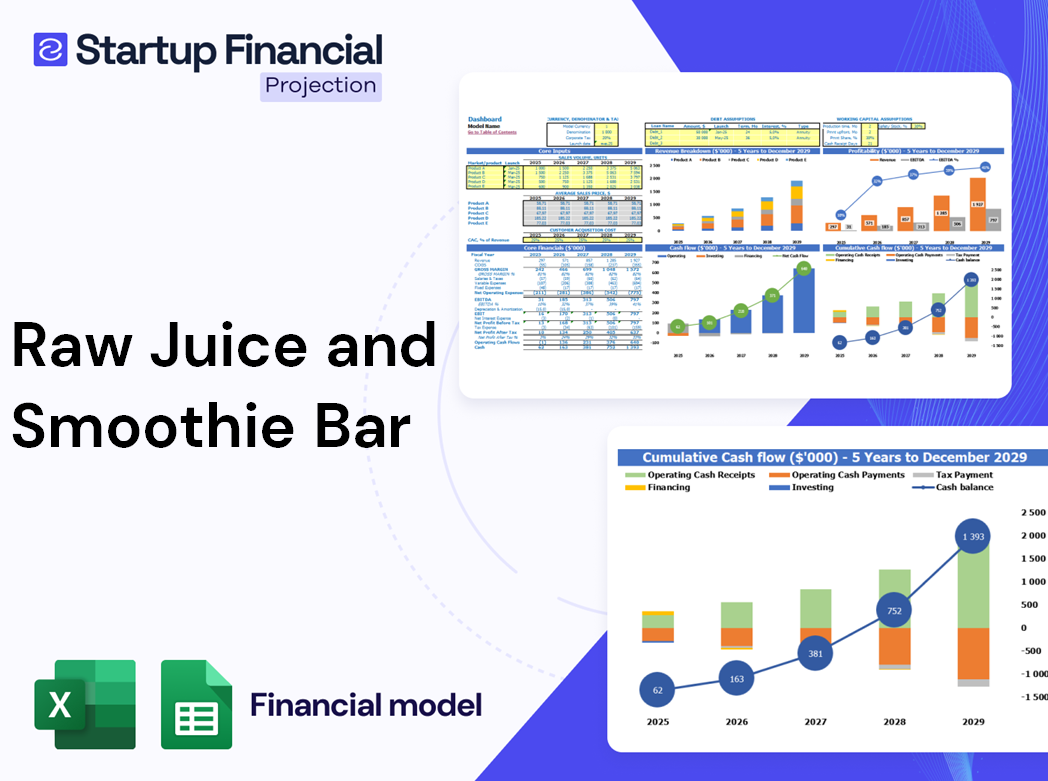 Raw Juice Smoothie Bar Financial Model