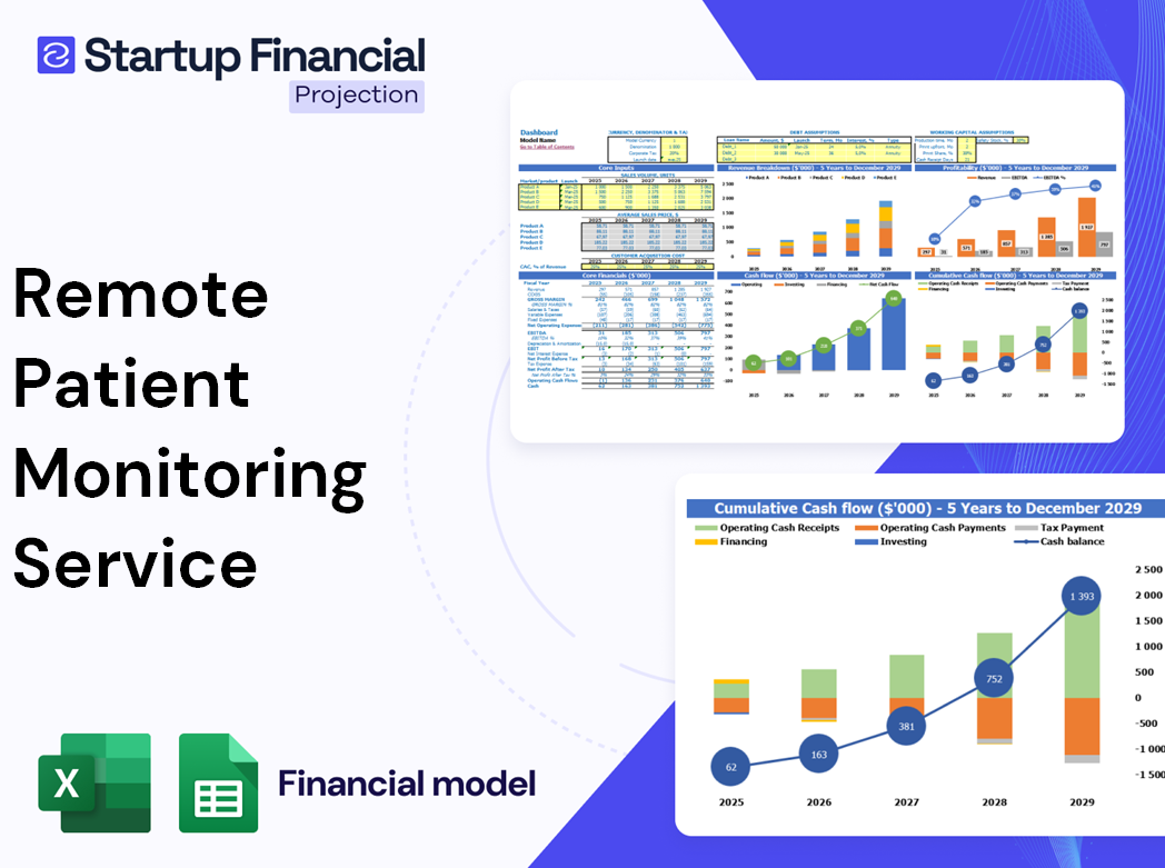 Remote Patient Monitoring Service Financial Model