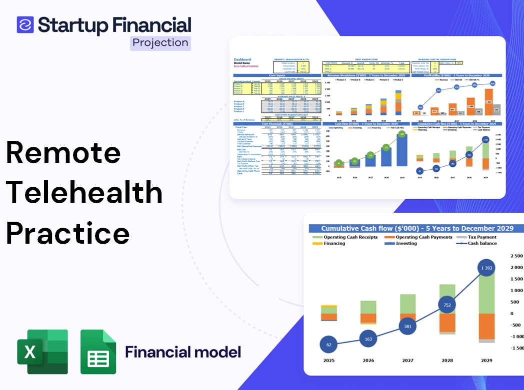 Remote Telehealth Practice Financial Model
