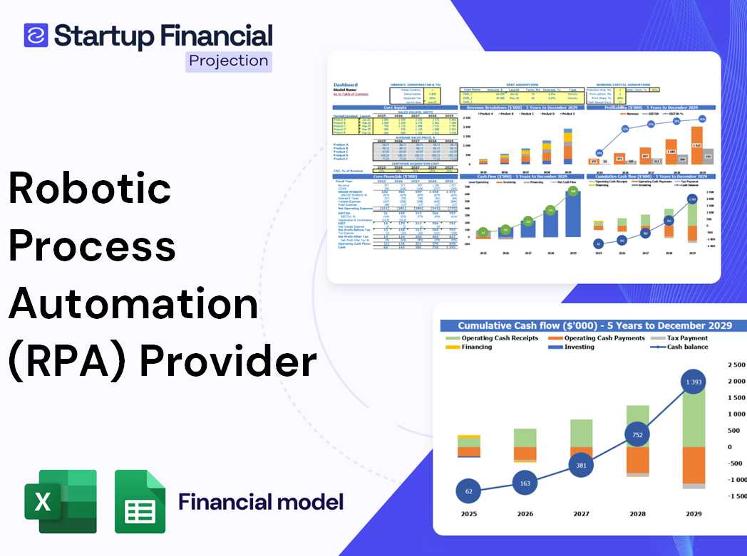Robotic Process Automation Provider Financial Model