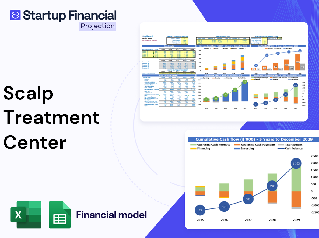 Scalp Treatment Center Financial Model