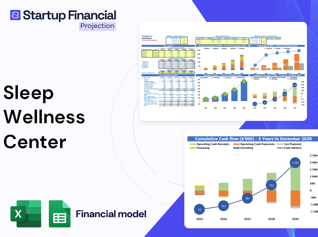 Sleep Wellness Center Financial Model