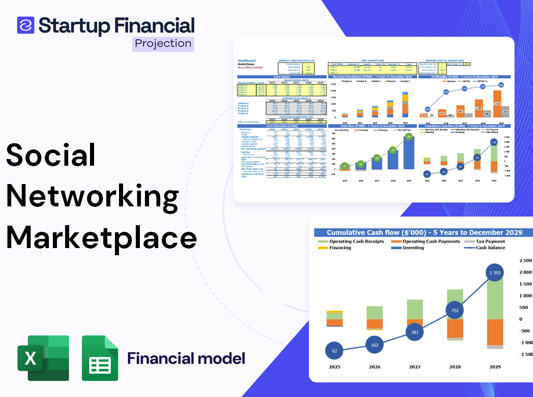 Social Networking Marketplace Financial Model