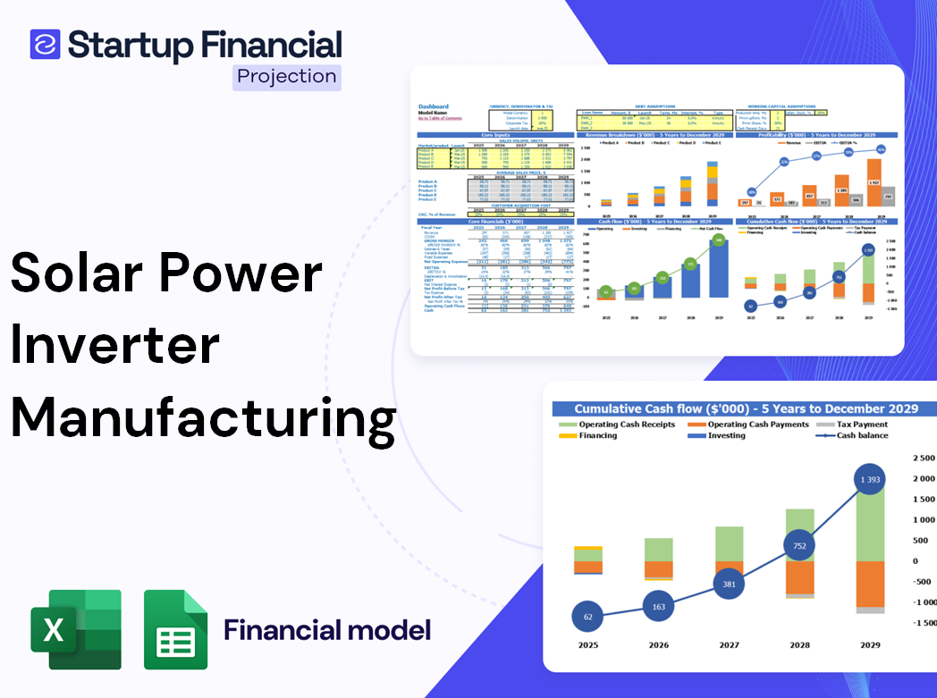 Solar Power Inverter Manufacturing Financial Model