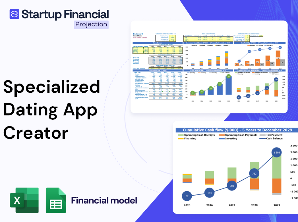 Specialized Dating App Creator Financial Model