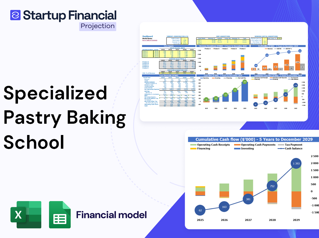 Specialized Pastry Baking School Financial Model
