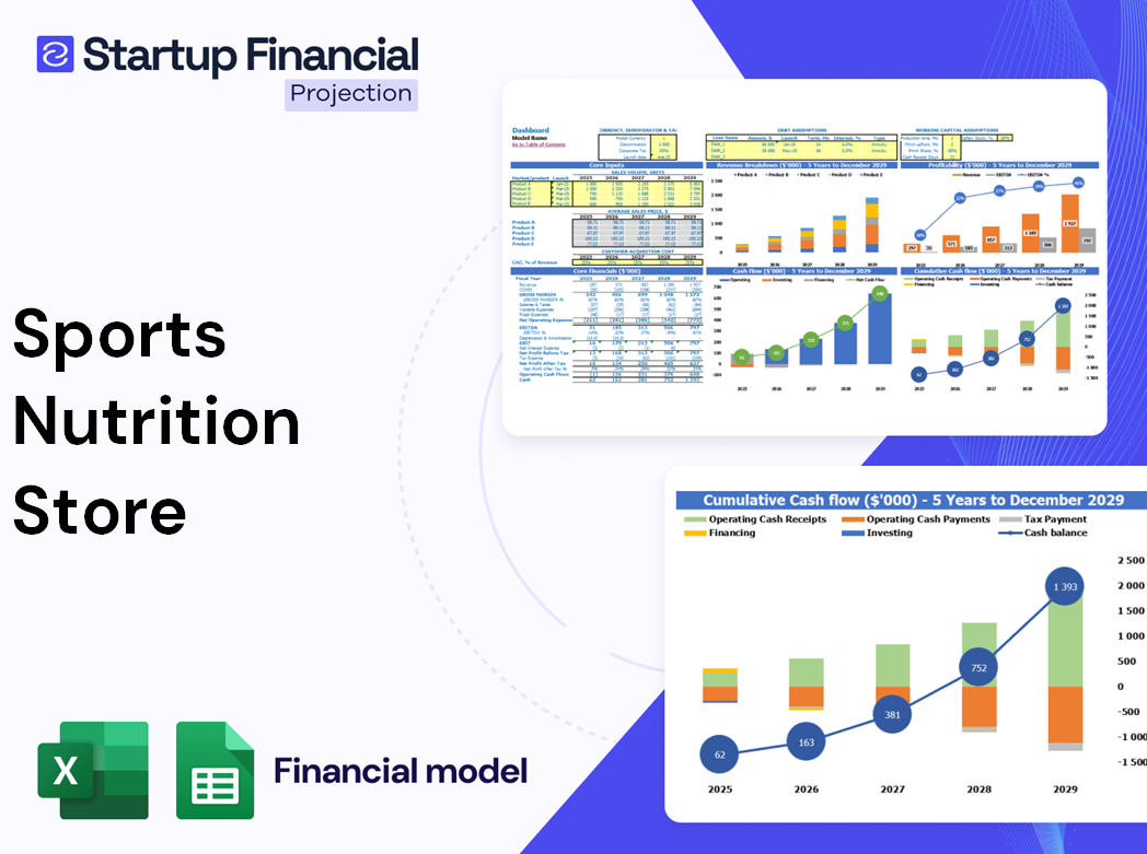 Sports Nutrition Store Financial Model