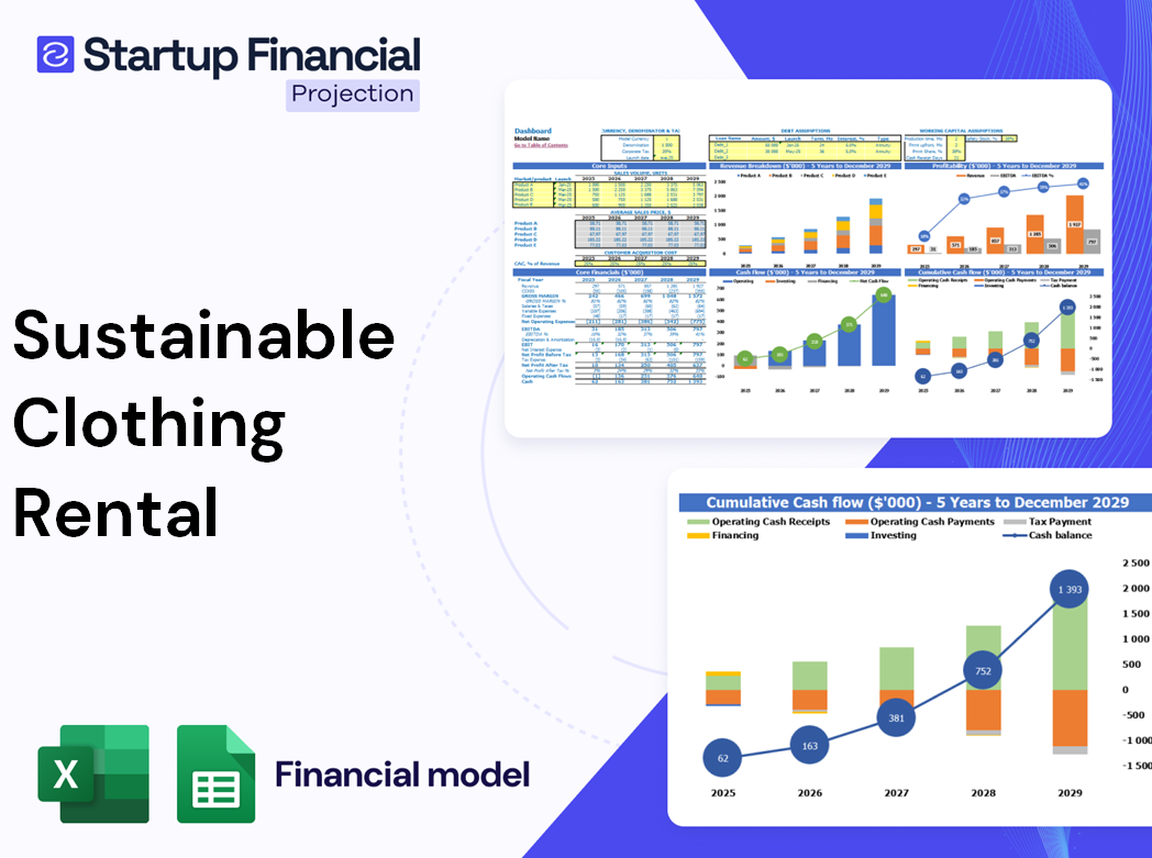 Sustainable Clothing Rental Financial Model