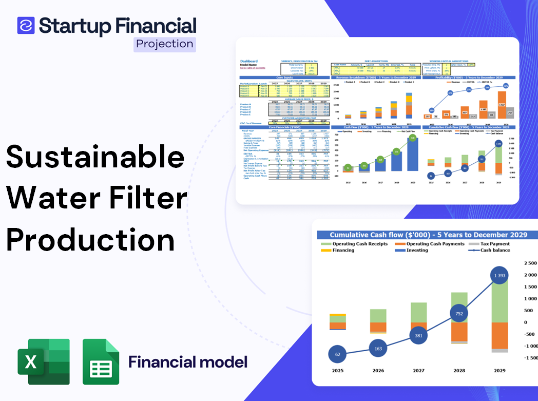 Sustainable Water Filter Production Financial Model