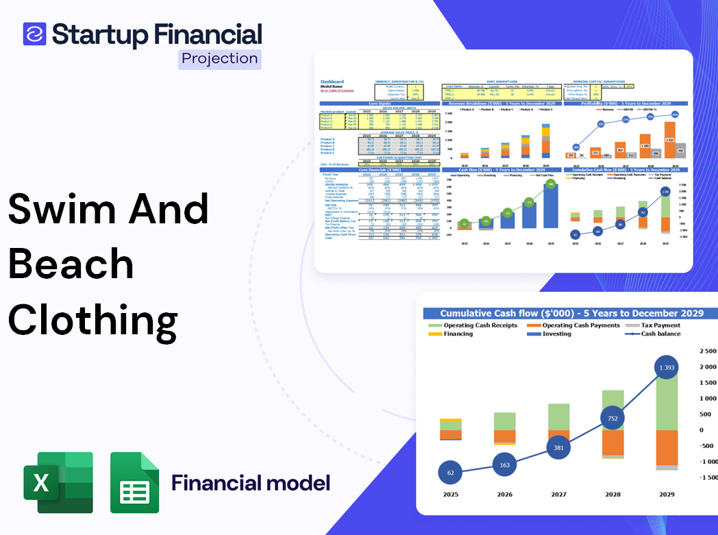 Swim Beach Clothing Financial Model