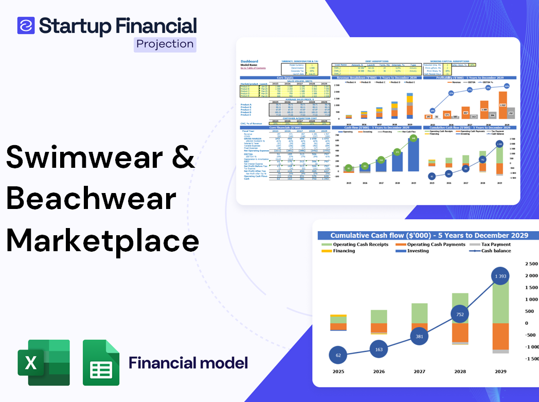 Swimwear Beachwear Marketplace Financial Model