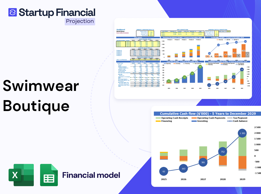 Swimwear Boutique Financial Model