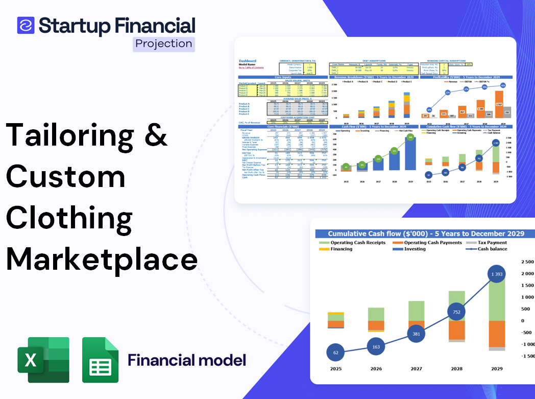 Tailoring Custom Clothing Marketplace Financial Model