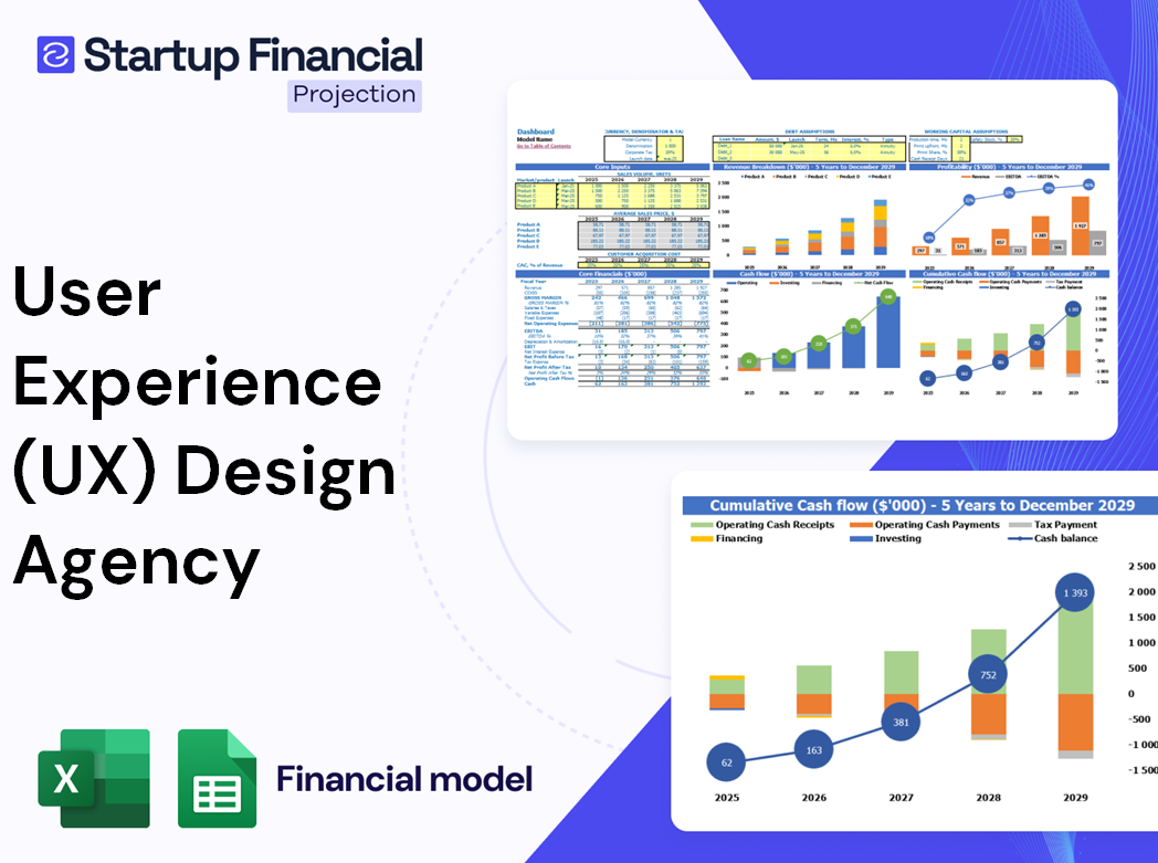 User Experience Ux Design Agency Financial Model