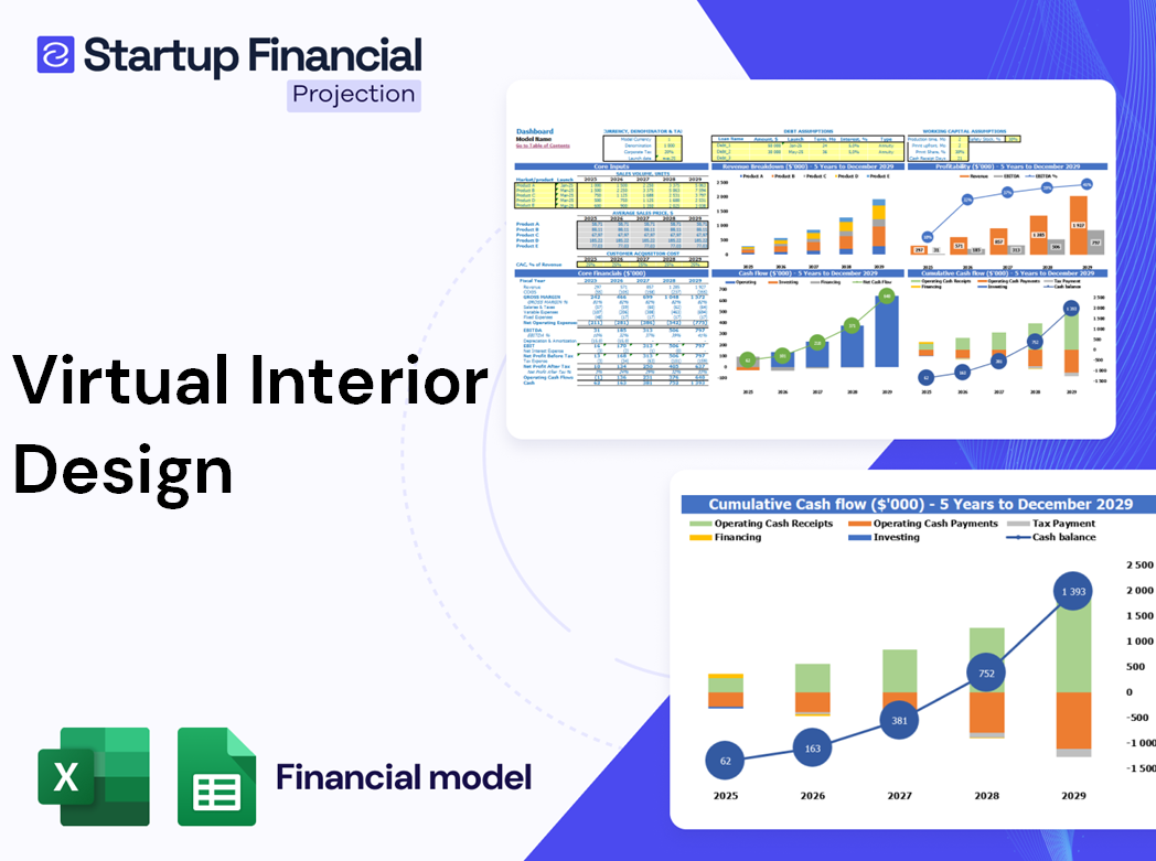 Virtual Interior Design Financial Model