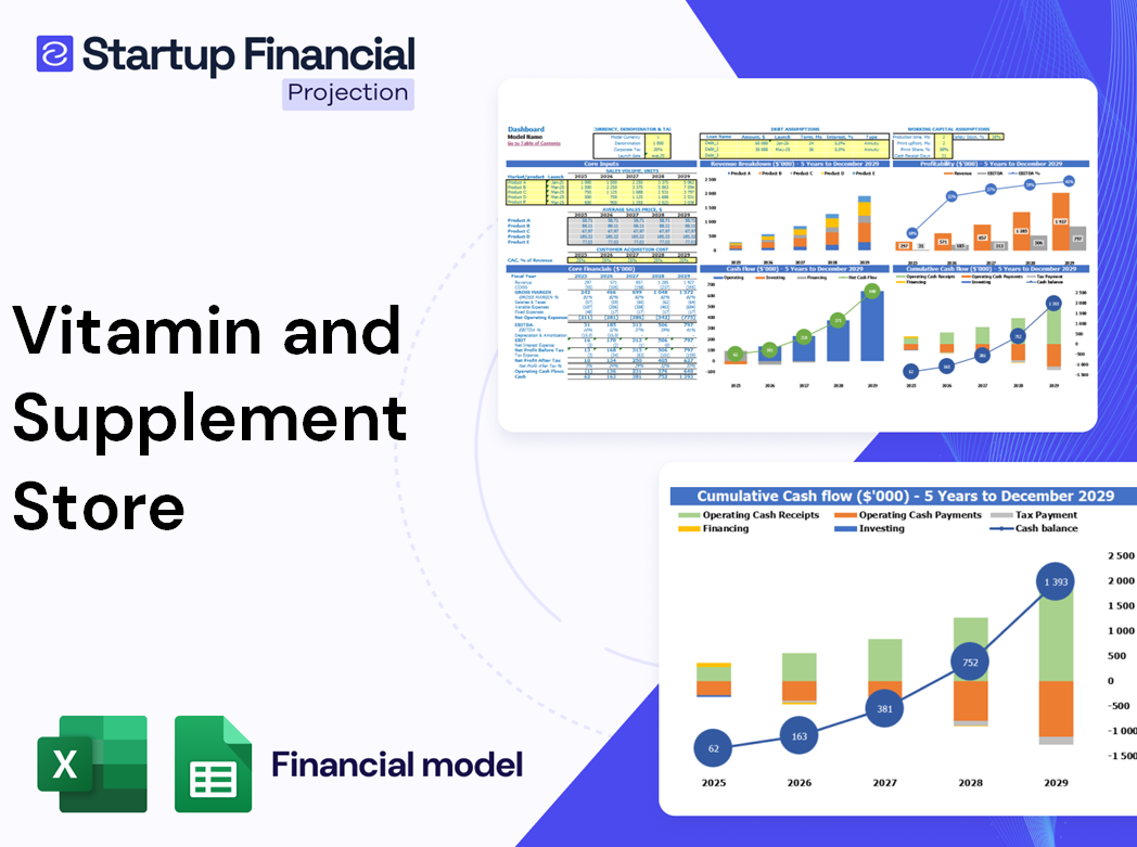 Vitamin Supplement Store Financial Model