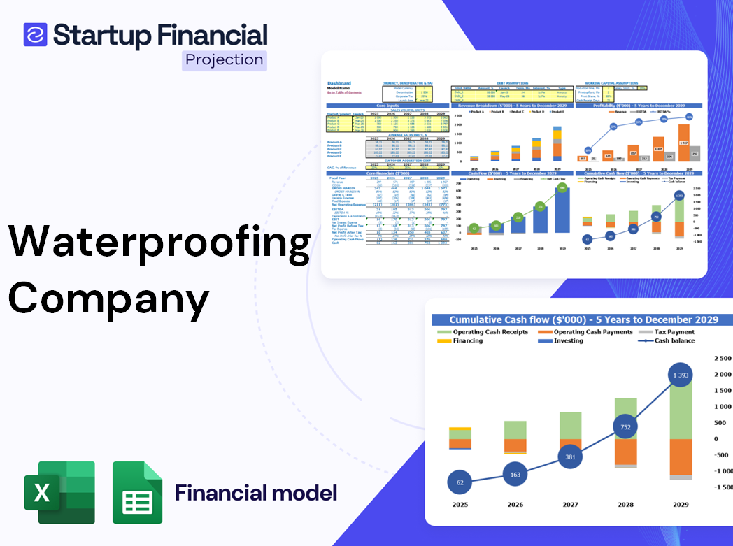 Waterproofing Company Financial Model