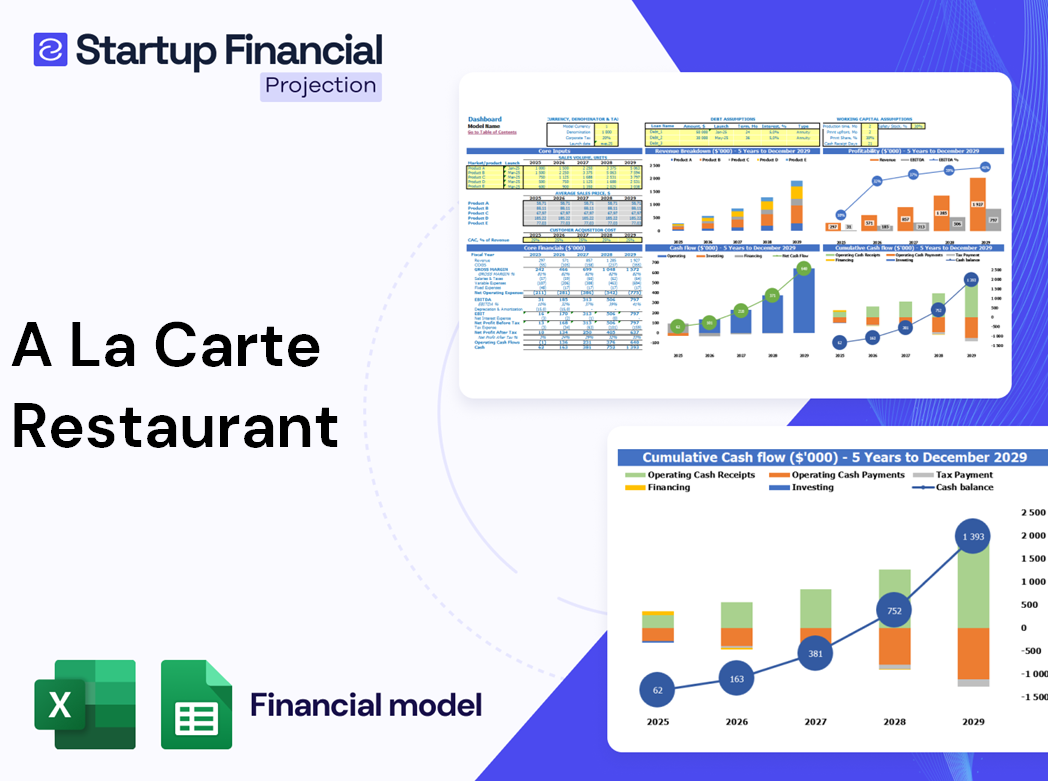 A La Carte Restaurant Financial Model