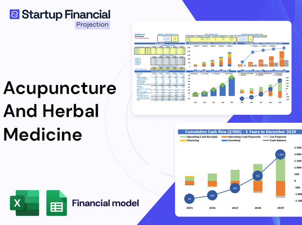 Acupuncture Herbal Medicine Financial Model