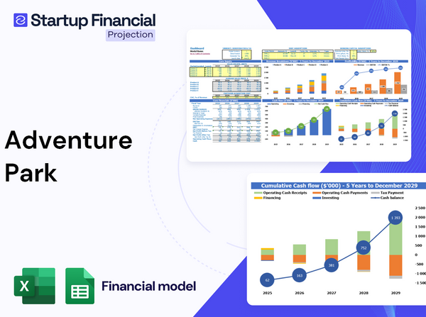 Adventure Park Financial Model