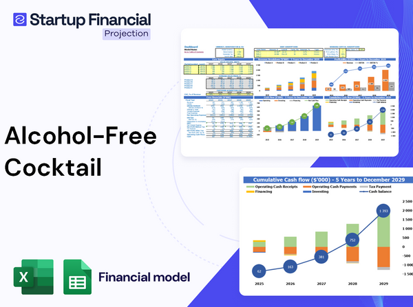 Alcohol Free Cocktail Financial Model