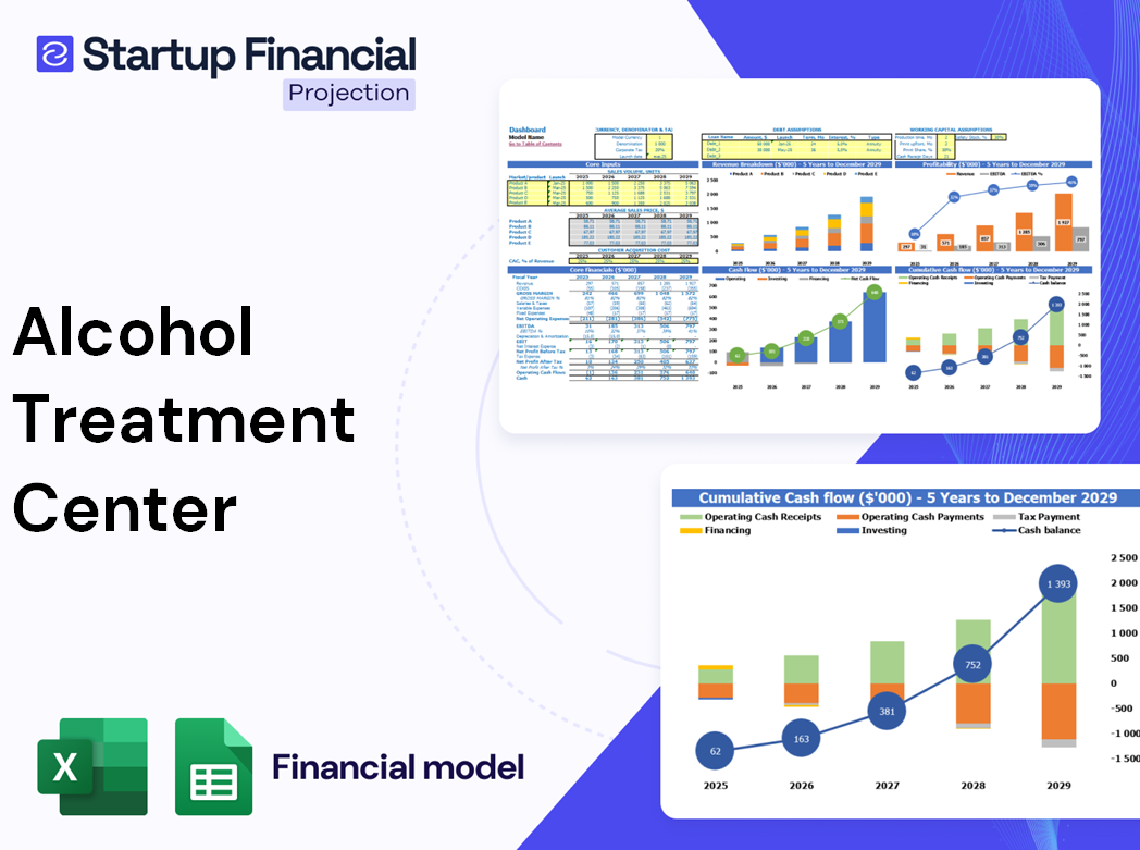 Alcohol Treatment Center Financial Model