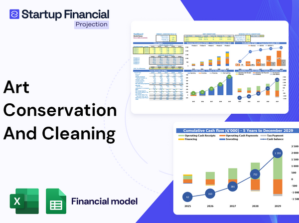Art Conservation Cleaning Financial Model