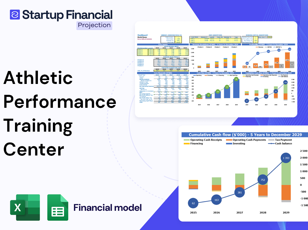 Athletic Performance Training Center Financial Model