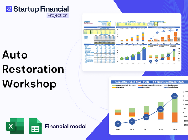 Auto Restoration Workshop Financial Model