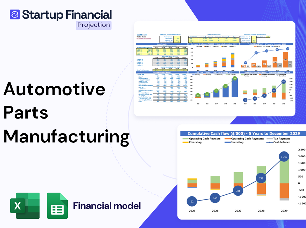 Automotive Parts Manufacturing Financial Model
