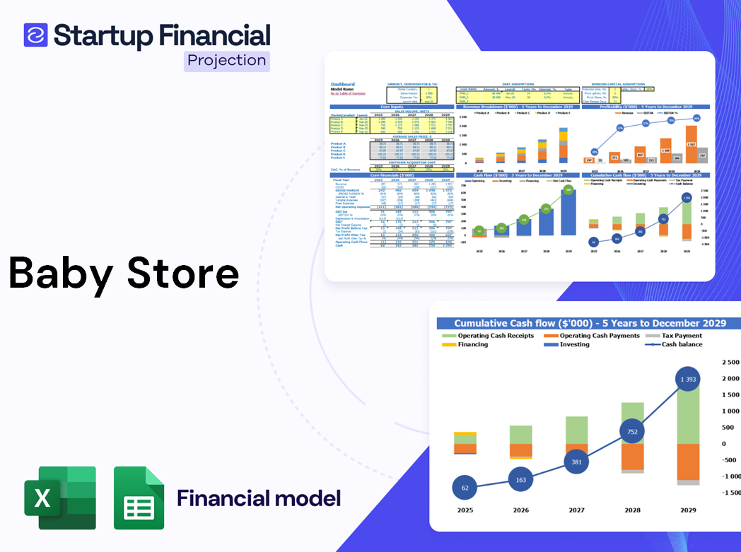 Baby Store Financial Model