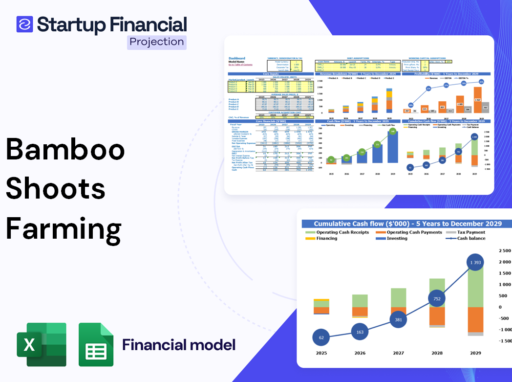 Bamboo Shoots Farming Financial Model